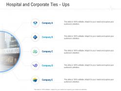 Hospital And Corporate Ties Ups Healthcare Management System Ppt Inspiration Elements