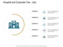Hospital And Corporate Ties Ups Nursing Management Ppt Clipart