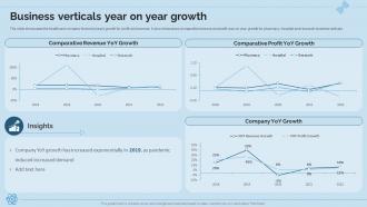 Hospital And Life Science Research Company Profile Business Verticals Year On Year Growth