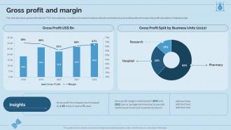 Hospital And Life Science Research Company Profile Gross Profit And Margin