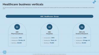 Hospital And Life Science Research Company Profile Healthcare Business Verticals