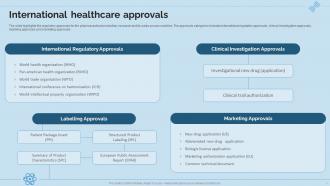 Hospital And Life Science Research Company Profile International Healthcare Approvals