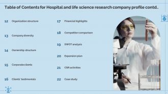 Hospital And Life Science Research Company Profile Powerpoint Presentation Slides