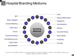 Hospital Branding Mediums Powerpoint Guide