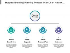Hospital branding planning process with chart review diagnosis treatment plan and outcomes
