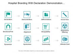Hospital branding with declaration demonstration differentiation and alignment 2