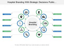 Hospital branding with strategic decisions public relations and physician advocacy