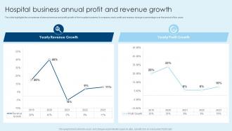 Hospital Business Annual Profit And Revenue Growth Healthcare Company Financial Report