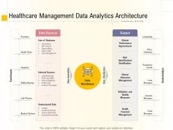 Hospital business plan healthcare management data analytics architecture ppt template