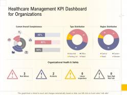 Hospital business plan healthcare management kpi dashboard for organizations ppt layouts