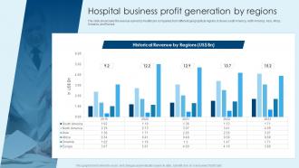 Hospital Business Profit Generation By Regions Healthcare Company Financial Report
