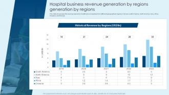 Hospital Business Revenue Generation By Healthcare Company Financial Report