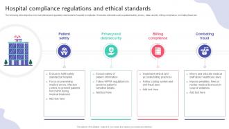 Hospital Compliance Regulations And Ethical Hospital Startup Business Plan Revolutionizing