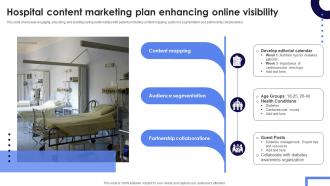 Hospital Content Marketing Plan Enhancing Online Visibility