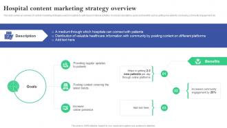 Hospital Content Marketing Strategy Overview Online And Offline Marketing Plan For Hospitals