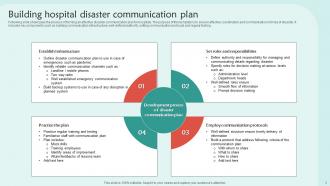 Hospital Disaster Communication Plan Powerpoint Ppt Template Bundles Graphical Images