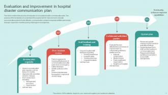 Hospital Disaster Communication Plan Powerpoint Ppt Template Bundles Captivating Images