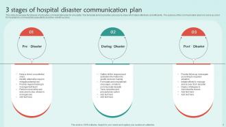 Hospital Disaster Communication Plan Powerpoint Ppt Template Bundles Adaptable Images