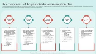 Hospital Disaster Communication Plan Powerpoint Ppt Template Bundles Pre-designed Images