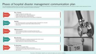 Hospital Disaster Communication Plan Powerpoint Ppt Template Bundles Ideas Best