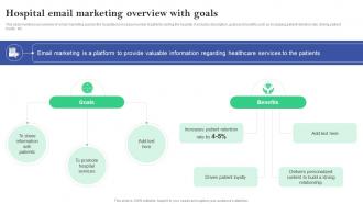 Hospital Email Marketing Overview With Goals Online And Offline Marketing Plan For Hospitals