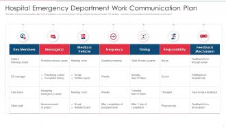 Hospital Emergency Department Work Communication Plan