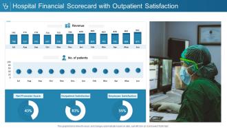 Hospital financial scorecard with outpatient satisfaction ppt slides files