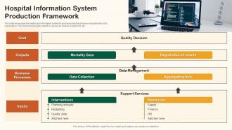 Hospital Information System Production Framework