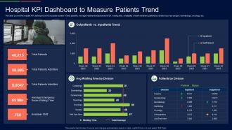 Hospital KPI Dashboard Snapshot To Measure Patients Trend