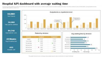 Hospital KPI Dashboard With Average Building Brand In Healthcare Strategy SS V