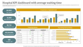 Hospital KPI Dashboard With Average Waiting Time Promotional Plan Strategy SS V