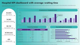Hospital KPI Dashboard With Average Waiting Time Strategic Healthcare Marketing Plan Strategy SS