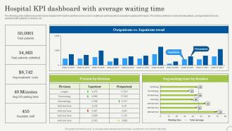 Hospital KPI Dashboard With Average Waiting Time Strategic Plan To Promote Strategy SS V