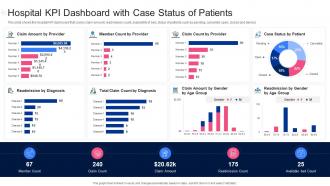 Hospital KPI Dashboard With Case Status Of Patients
