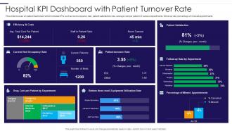 Hospital KPI Dashboard With Patient Turnover Rate