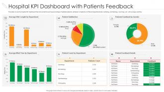 Hospital KPI Dashboard With Patients Feedback