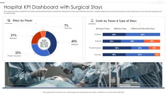 Hospital KPI Dashboard With Surgical Stays