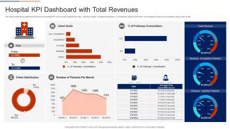 Hospital KPI Dashboard With Total Revenues