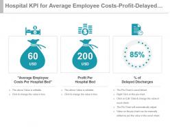 Hospital kpi for average employee costs profit delayed discharges powerpoint slide