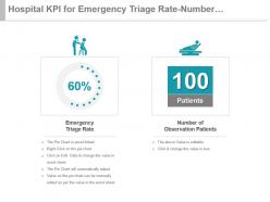 Hospital kpi for emergency triage rate number of observation patients presentation slide