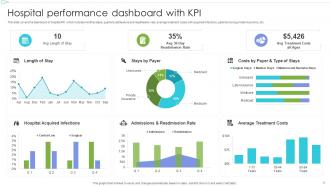 Hospital KPI Powerpoint Ppt Template Bundles Slides Attractive