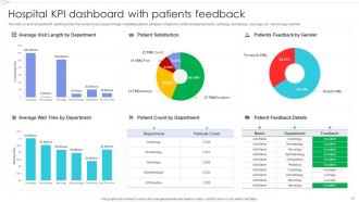 Hospital KPI Powerpoint Ppt Template Bundles Ideas Attractive