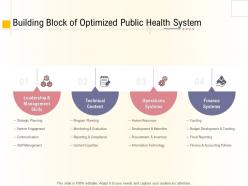 Hospital Management Business Plan Building Block Of Optimized Public Health System Ppt Pictures Ideas