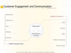 Hospital Management Business Plan Customer Engagement And Communication Ppt Pictures