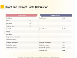 Hospital Management Business Plan Direct And Indirect Costs Calculation Ppt Powerpoint Designs