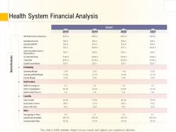 Hospital Management Business Plan Health System Financial Analysis Ppt Powerpoint Samples