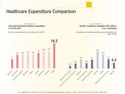 Hospital Management Business Plan Healthcare Expenditure Comparison Ppt Shapes