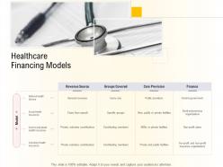 Hospital management business plan healthcare financing models ppt good