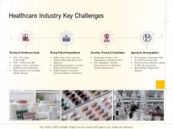 Hospital Management Business Plan Healthcare Industry Key Challenges Ppt Themes
