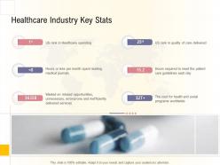 Hospital management business plan healthcare industry key stats ppt powerpoint formats